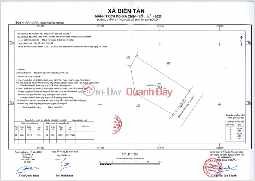 đ 500 Million, Beautiful land plot for quick sale by owner in Dien Tan, price only 2.6 million\\/m, nearly 70m from HL62