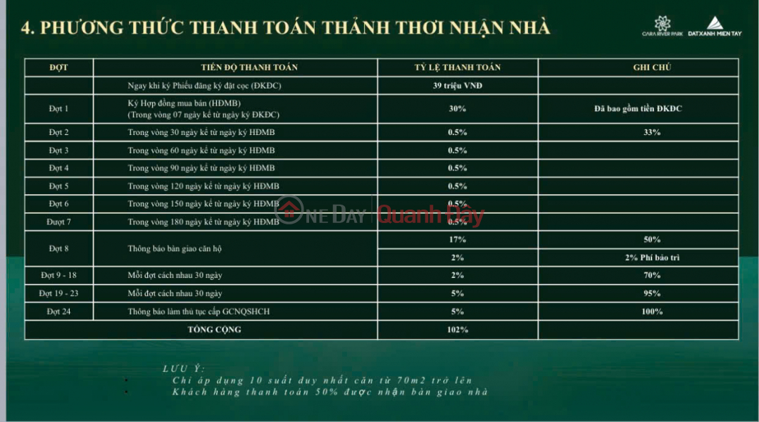  | Làm ơn chọn, Nhà ở, Niêm yết bán | đ 3,9 tỷ