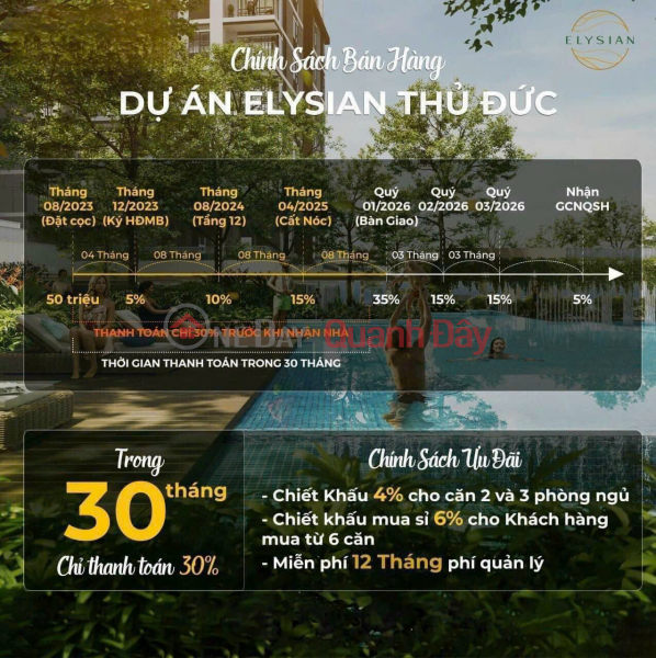 Property Search Vietnam | OneDay | Residential | Sales Listings Continue to receive bookings for Elysian Block D apartment New products