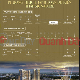 SỞ HỮU CĂN HỘ BIỂN SỔ HỒNG LÂU DÀI REGAL QUẢNG BÌNH _0