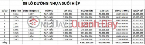 PRIME LAND – GOOD PRICE – OWNER SELLING 9 PLOTS IN SUOI HIEP COMMUNE, DIEN KHANH DISTRICT, KHANH HOA PROVINCE _0