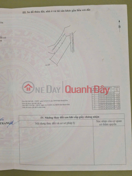 | Làm ơn chọn Nhà ở, Niêm yết bán đ 2,15 tỷ