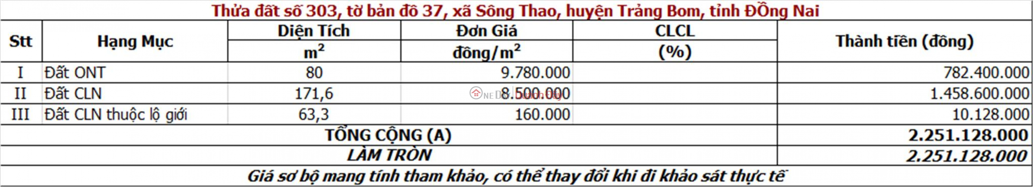 Đất Chính Chủ - Mặt Tiền Tại Xã Sông Thao, Huyện Trảng Bom, Đồng Nai Việt Nam, Bán | đ 2,25 tỷ