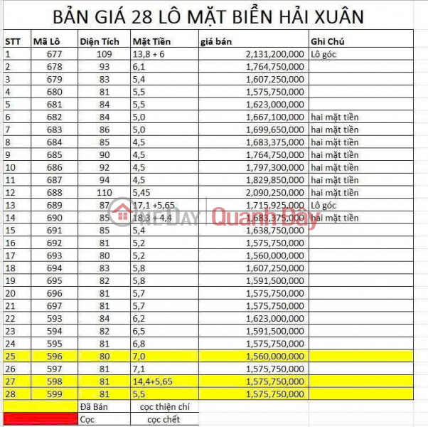 đ 1,65 tỷ, Đất ven biển Hải Xuân – Chỉ từ (1,6 - 2,3 tỷ) - Diện tích 81m2 đến 109m2 - Tiềm năng tăng giá mạnh