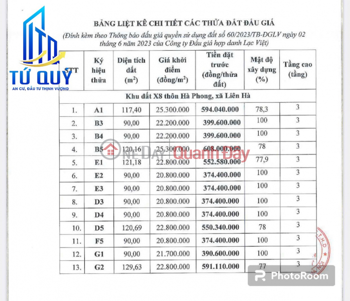 LAND AUCTION X8 HA PHONG LIEN HA DONG ANH VILLAGE VIEW PARK STARTS 20.8TR | Vietnam, Sales | đ 1.88 Billion