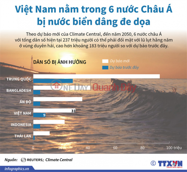 EXPLOIT MONTHLY CASH FLOW OF 15-20 MILLION RIGHT AT PLEIKU LAKE - BUY NOW, Vietnam, Sales | đ 100.0 Million