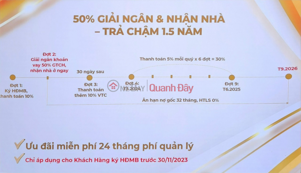 Property Search Vietnam | OneDay | Residential Sales Listings, Own MCP now without worrying about cash flow with a huge policy - 3-year payment delay