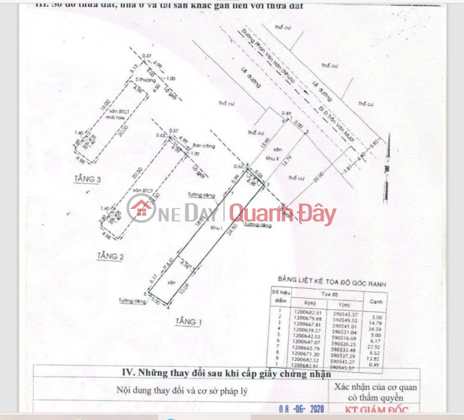  Please Select Residential Sales Listings đ 12.6 Billion