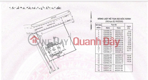 Đất Hóc Môn có nhà sẵn giá còn mềm so với khu vực _0