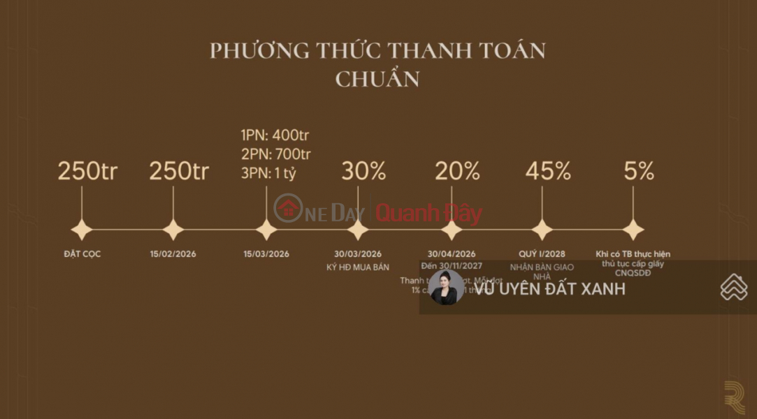 Property Search Vietnam | OneDay | Residential | Sales Listings Regal Complex - Flagship apartments in the heart of the beachfront area - Rental contract from 30 million VND\\/month - Long-term ownership.