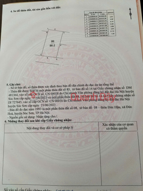 ĐẤT ĐẸP - GIÁ TỐT - THỔ CƯ 100% Tại ĐỨC HẬU - ĐA PHÚC - SÓC SƠN - HÀ NỘI _0