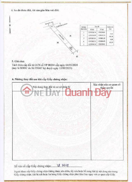 Property Search Vietnam | OneDay | , Niêm yết bán, ĐẤT KHU CÔNG NGHIỆP GIÁ NGỘP