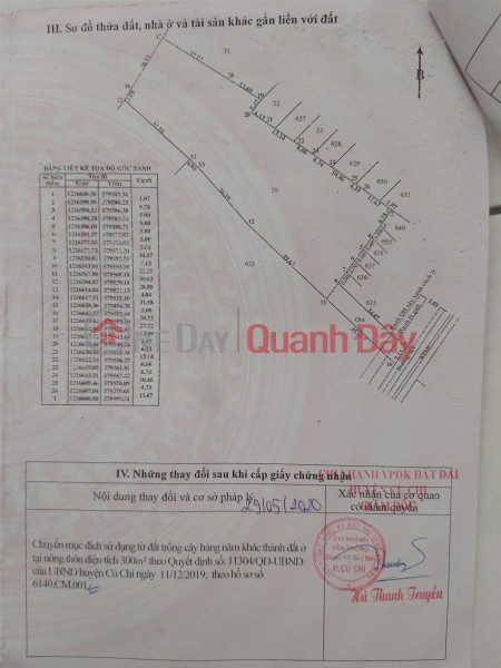 Property Search Vietnam | OneDay | Nhà ở | Niêm yết bán, ĐẤT CHÍNH CHỦ - VỊ TRÍ ĐẸP KÈM THỔ CƯ - Đường Tỉnh Lộ 2, Xã Trung Lập Hạ, Huyện Củ Chi, TP Hồ Chí Minh