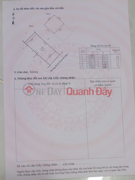 House for sale in Sa Dec Ward, 90m2, 3 bedrooms, with ownership certificate. Southeast facing, price slightly over 1.8 billion VND. Sales Listings