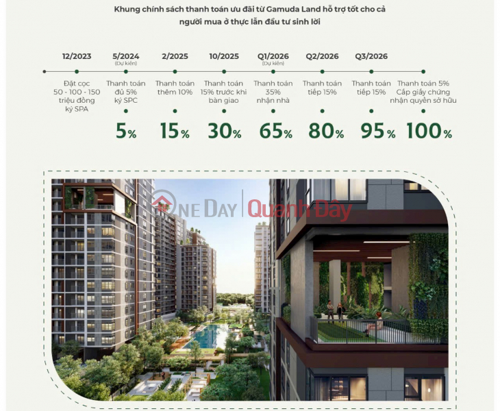 Property Search Vietnam | OneDay | Residential Sales Listings Elysian Studio - 1 Bedroom apartments are being chosen a lot because of their high liquidity