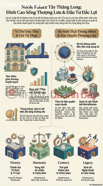 Property Search Vietnam | OneDay | Nhà ở, Niêm yết bán NOBLE PALACE TÂY THĂNG LONG