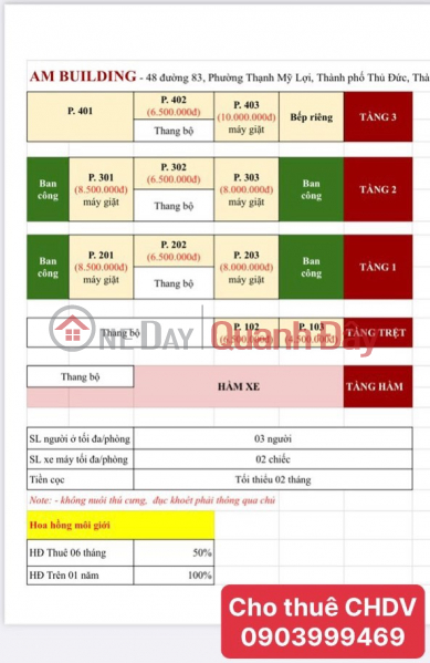 , Làm ơn chọn Nhà ở, Niêm yết cho thuê đ 4,5 triệu/ tháng