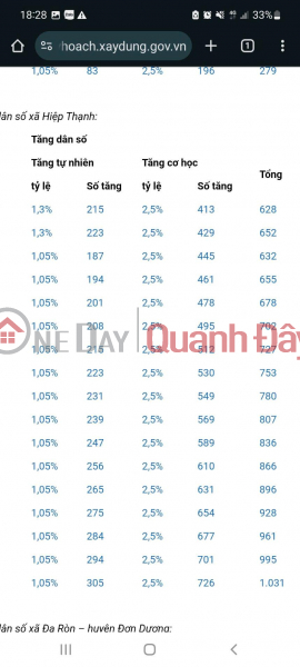 đ 3.9 Billion, BEAUTIFUL LAND - GOOD PRICE - OWNER Urgently Need to Sell Land with Free Level 4 House in Hiep Thanh Commune, Duc Trong Lam Dong