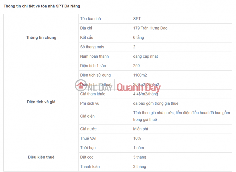 Tòa nhà SPT Đà Nẵng - 179 Trần Hưng Đạo (SPT Da Nang Building - 179 Tran Hung Dao) Sơn Trà | ()(3)