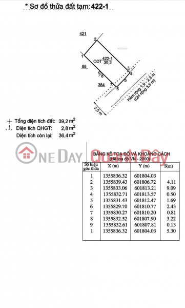 3 PLOTS OF LAND FOR SALE IN ALLEY 2\\/4, NHA TRANG WARD, Vietnam, Sales, đ 2 Billion