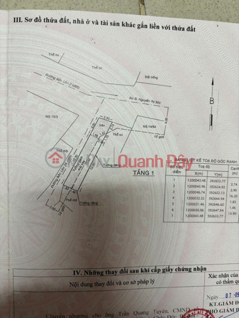 BEAUTIFUL HOUSE - GREAT PRICE - Owner needs to sell house in Hoc Mon District, Ho Chi Minh City _0