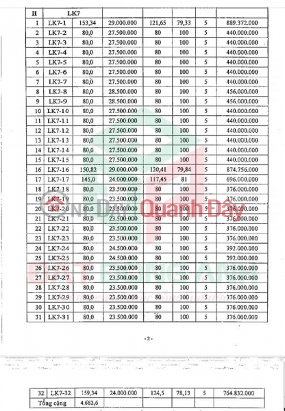 Thuy Lam Dong Anh auction (PATCH 3) super hot price Vietnam | Sales | đ 2.6 Billion