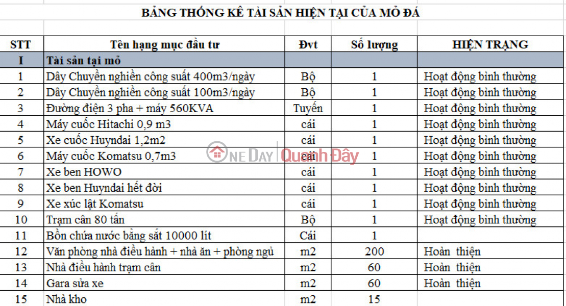 đ 40 tỷ | Bán Mỏ dá 13.3 Hecta đang khai thác, trữ lượng 600.000 m3 giá chỉ 40 tỷ