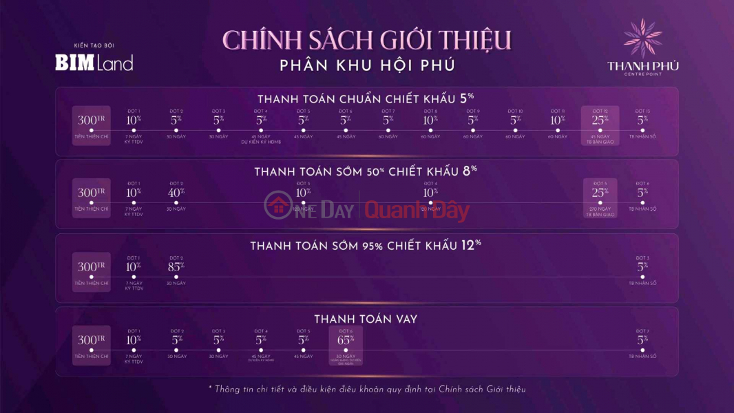 Nhà phố thương mại 6 tỷ | 4 tầng Thanh Phú Centre Point Việt Nam Bán đ 6 tỷ
