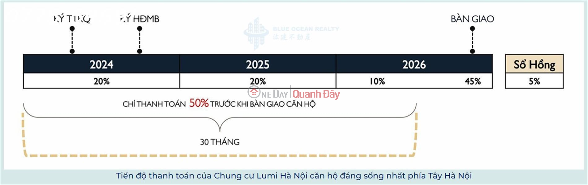 đ 8.67 Billion Selling Combo house of 2 Lumi Hanoi CDT Capitaland 115m2 on Thang Long avenue