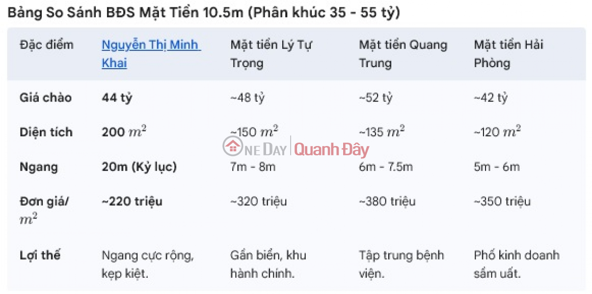 | Làm ơn chọn, Nhà ở, Niêm yết bán, đ 43,5 tỷ