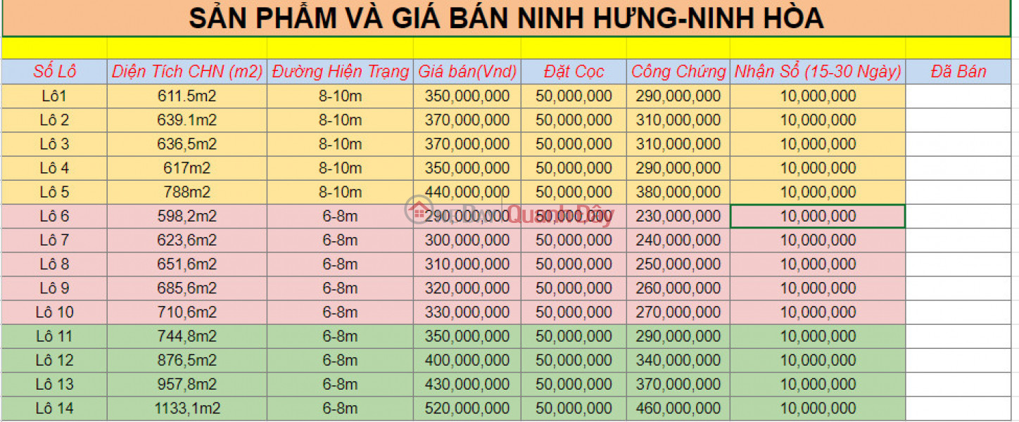 ĐẤT NỀN GIÁ RẺ LỢI NHUẬN TĂNG CAO | Vietnam, Sales | đ 290 Million