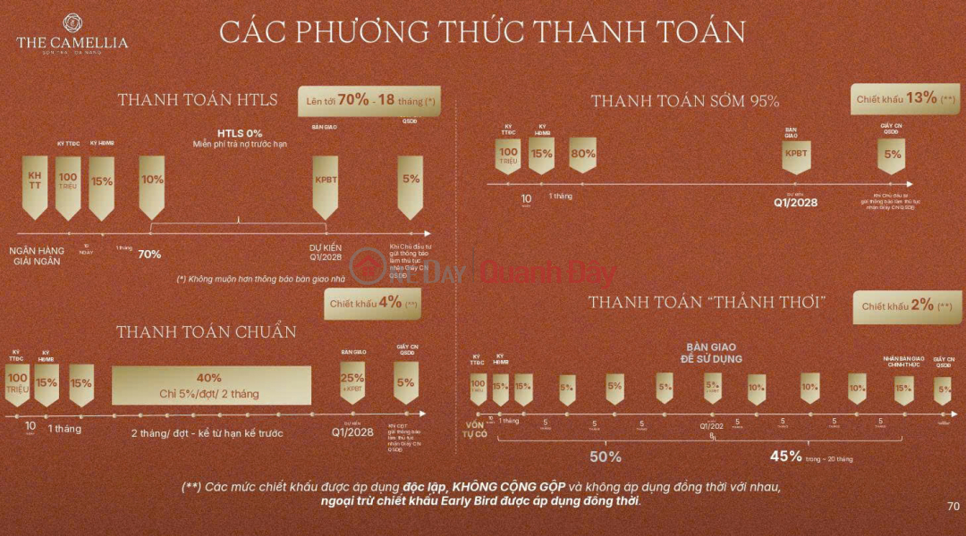 Property Search Vietnam | OneDay | Residential Sales Listings Nhanh tay sở hữu: CĂN HỘ THE CAMELLIA ĐÀ NẴNG - BÁN ĐẢO SƠN TRÀ CHỈ TỪ 1.9TỈ/CĂN LH:0775671352