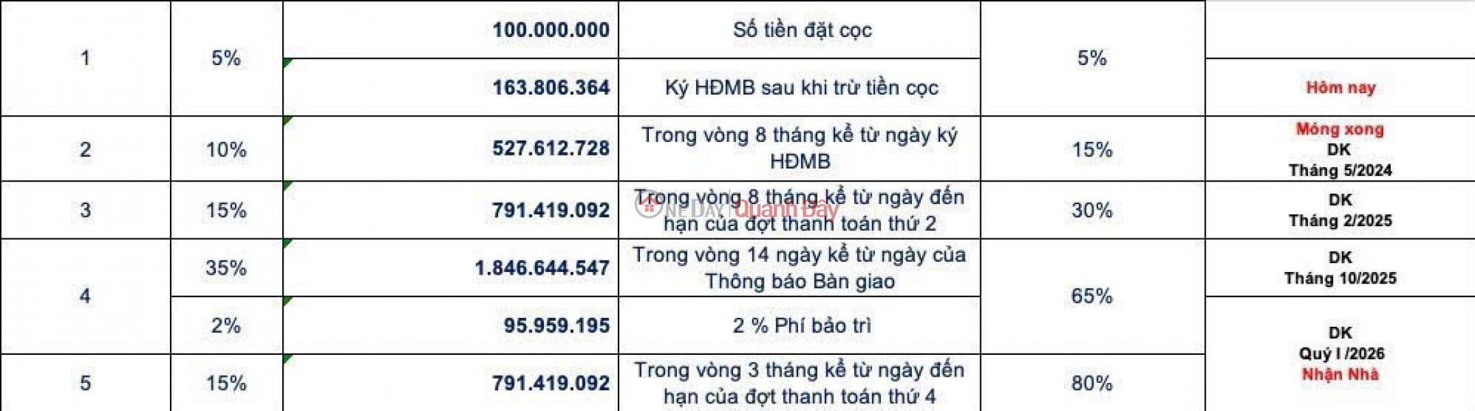 đ 3 tỷ Căn 2PN như thế này nè! Tầng 11 - Rộng 80m2 - Đặc biệt là ban công siêu