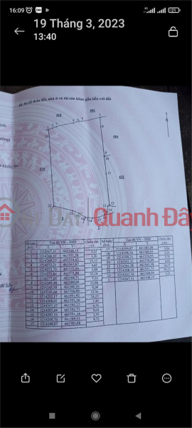 đ 1.5 Billion OWN THE PRIMARY LOT OF LAND IMMEDIATELY BEHIND Phu Long Garment Company, Ham Thuan Bac