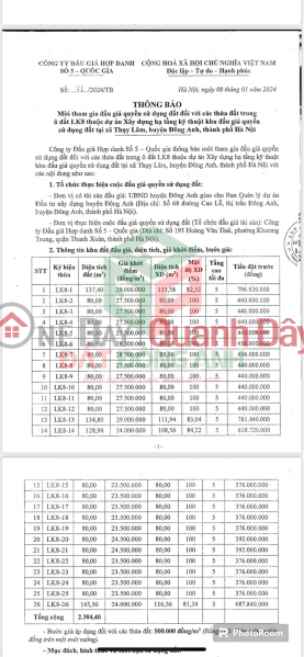 , Please Select, Residential | Sales Listings | đ 1.88 Billion