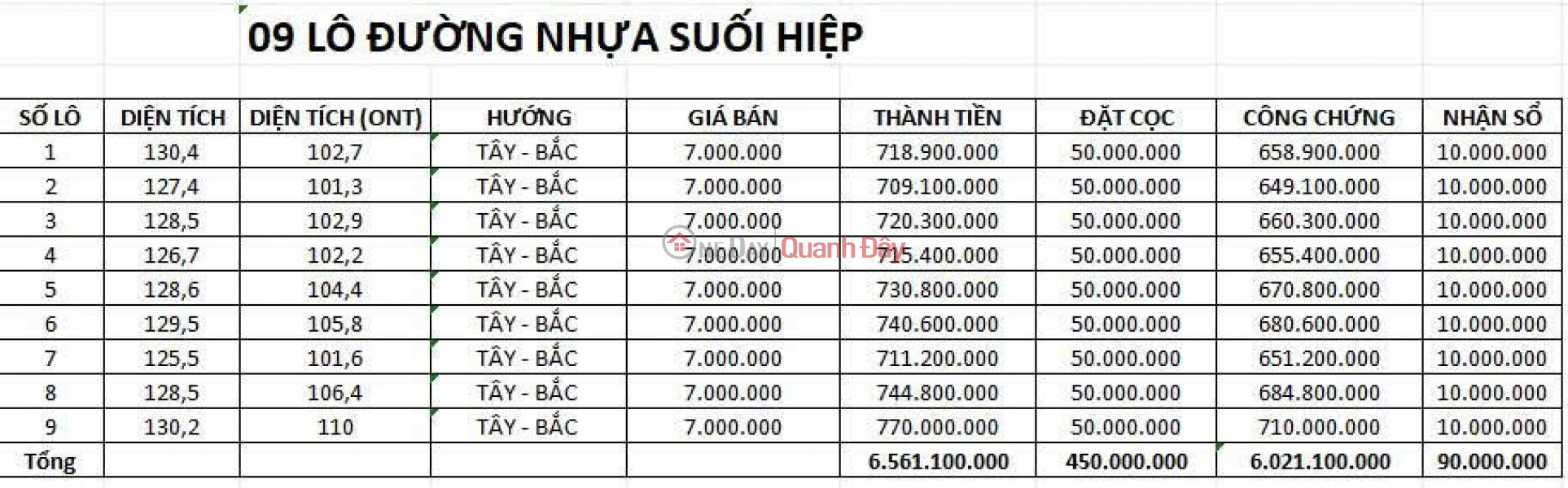 Property Search Vietnam | OneDay | Nhà ở | Niêm yết bán ĐẤT ĐẸP – GIÁ TỐT – CHÍNH CHỦ CẦN BÁN 9 Nền TẠI Xã Suối Hiệp, Huyện Diên Khánh, Khánh Hòa