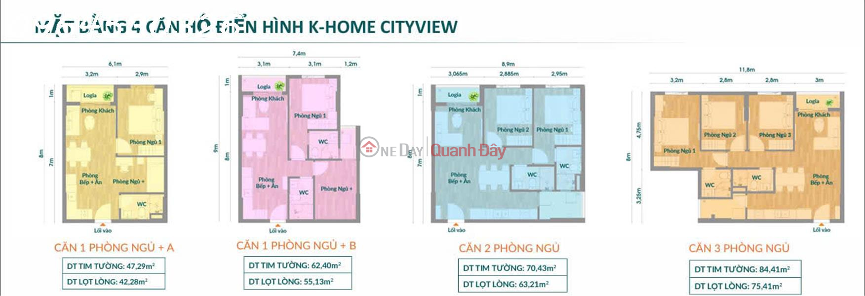 | Please Select | Residential Sales Listings | đ 1.1 Billion