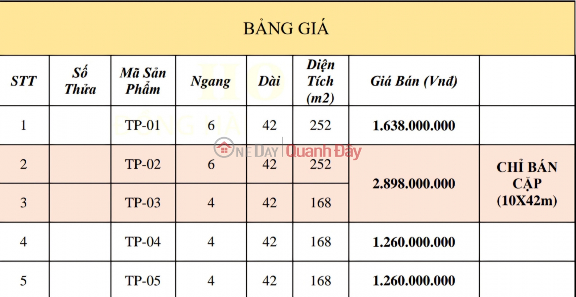 đ 1.26 Billion, Owner Needs to Sell Front Land with Beautiful Location (separated into 05 lots) In Hoa Khanh Tay, Long An