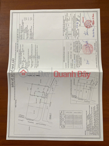 , Please Select, Residential Sales Listings đ 4.2 Billion