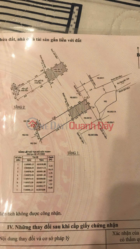 NHÀ CHÍNH CHỦ- GIÁ TỐT CẦN BÁN NHANH CĂN NHÀ tại quận 1, TPHCM _0