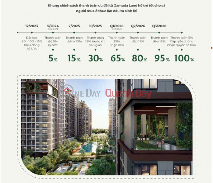 Property Search Vietnam | OneDay | Residential Sales Listings Choose the house you want and choose Elysian!