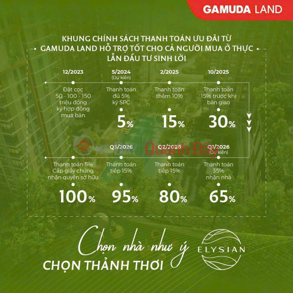 Chọn nhà như ý, chọn thảnh thơi, chọn thịnh vượng,chọn Elysian Niêm yết bán