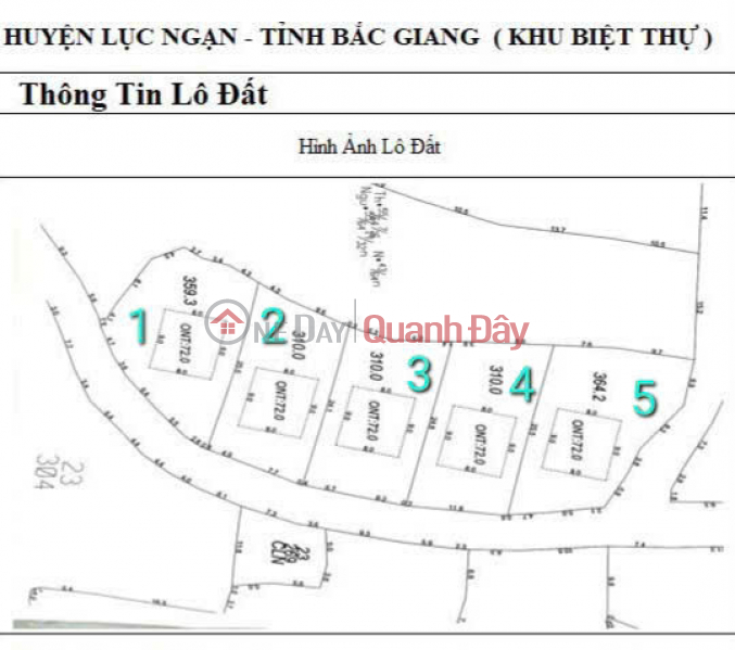 FOR SALE 5 PLOTS OF BEAUTIFUL VILLA WITH PROSPECT IN KIEN THANH COMMUNE-LUC NGAN-BAC GIANG Sales Listings