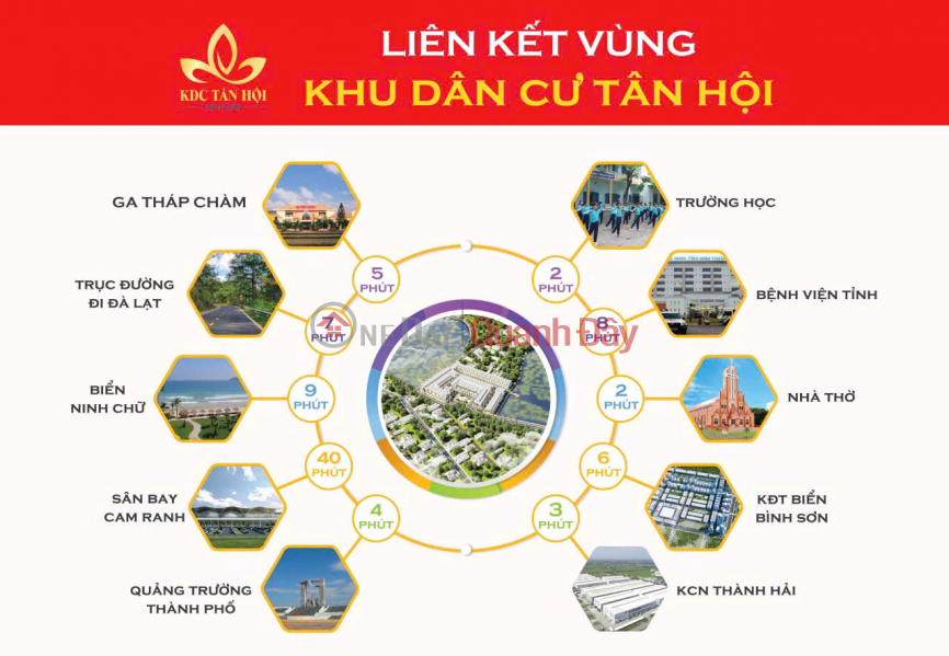 PHÂN TÍCH THỊ TRƯỜNG: KHU TÂY NAM PHAN RANG TỈNH KHÁNH HÒA ĐANG CHUYỂN MÌNH Niêm yết bán