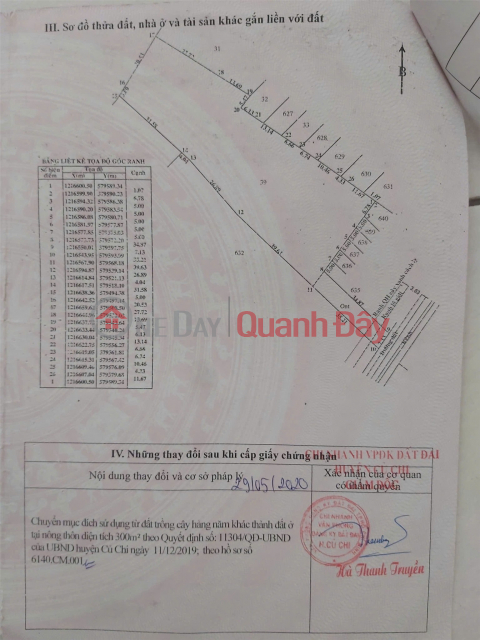 ĐẤT CHÍNH CHỦ - VỊ TRÍ ĐẸP KÈM THỔ CƯ - Đường Tỉnh Lộ 2, Xã Trung Lập Hạ, Huyện Củ Chi, TP Hồ Chí Minh _0