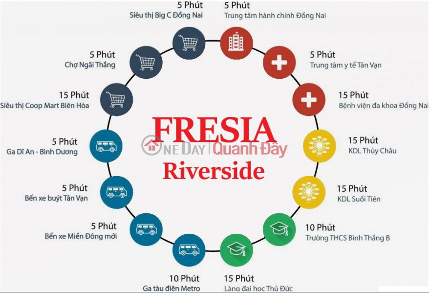 đ 1.2 Billion | Get booking today from the Investor of FRESIA RIVESIDE Apartment Tan Van. Bien Hoa Price F0, Contact now: 0902810107