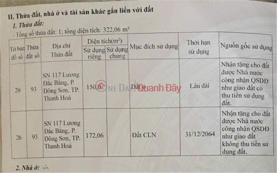 Property Search Vietnam | OneDay | Residential, Sales Listings PRIME LAND - GREAT PRICE, QUICK SALE! INVESTMENT PLOT WITH HIGH PROFIT POTENTIAL IN THANH HOA CITY, THANH HOA PROVINCE