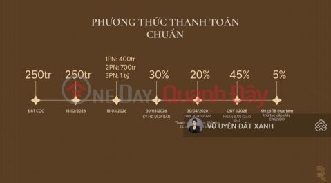 Regal Complex - Flagship apartments in the heart of the beachfront area - Rental contract from 30 million VND\/month - Long-term ownership. _0