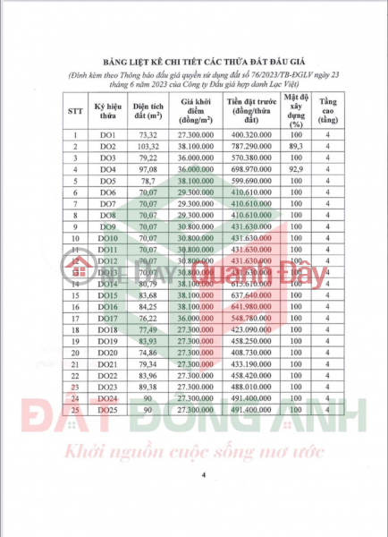 ₫ 1.92 Billion | Trang Duc Tu Communal House Auction Dong Anh Good price