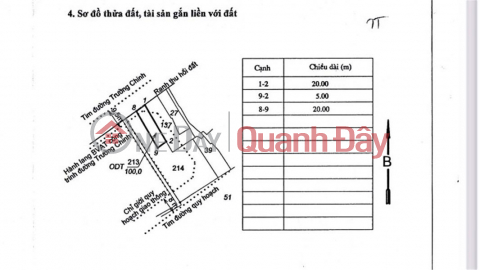 OWNER NEEDS TO SELL LAND LOT AT 106 Truong Chinh, Ward 1, Van Hai Ward, Phan Rang City, Ninh Thuan _0